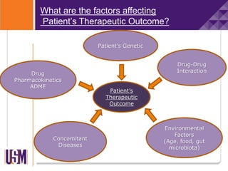 What are the factors affecting
Patient’s Therapeutic Outcome?
Patient’s
Therapeutic
Outcome
Patient’s Genetic
Drug
Pharmacokinetics
ADME
Concomitant
Diseases
Environmental
Factors
(Age, food, gut
microbiota)
Drug-Drug
Interaction
 