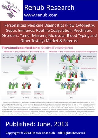 Personalized Medicine Diagnostics (Flow Cytometry,
Sepsis Immunos, Routine Coagulation, Psychiatric
Disorders, Tumor Markers, Molecular Blood Typing and
Other Testing) Market & Forecast
Renub Research
www.renub.com
Published: June, 2013
Copyright © 2013 Renub Research – All Rights Reserved
 