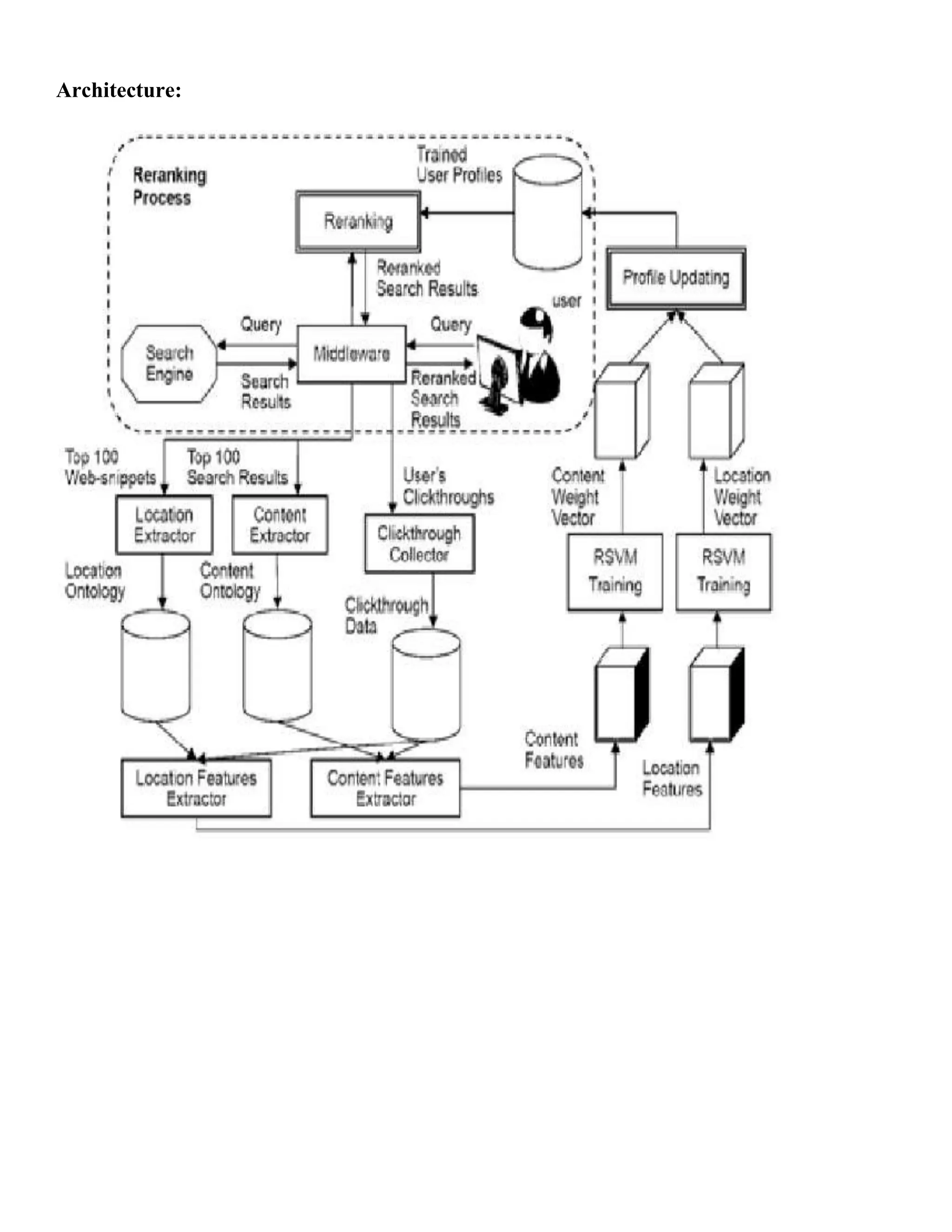 JAVA 2013 IEEE DATAMINING PROJECT PMSE A Personalized Mobile Search ...