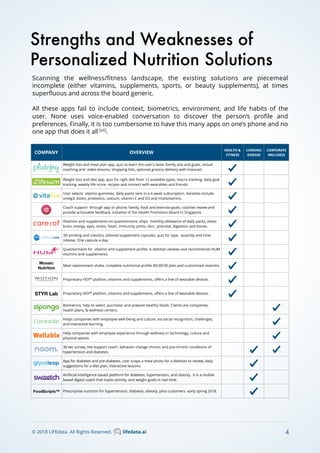 Scanning the wellness/ﬁtness landscape, the existing solutions are piecemeal
incomplete (either vitamins, supplements, sports, or beauty supplements), at times
superﬂuous and across the board generic.
All these apps fail to include context, biometrics, environment, and life habits of the
user. None uses voice-enabled conversation to discover the person’s proﬁle and
preferences. Finally, it is too cumbersome to have this many apps on one’s phone and no
one app that does it all [xii]
.
Strengths and Weaknesses of
Personalized Nutrition Solutions
COMPANY OVERVIEW
HEALTH &
FITNESS
CHRONIC
DISEASE
CORPORATE
WELLNESS
Weight loss and meal plan app, quiz to learn the user’s taste, family size and goals, virtual
coaching and video lessons, shopping lists, optional grocery delivery with Instacart.
Weight loss and diet app, quiz for right diet from 12 available types, macro tracking, daily goal
tracking, weekly life score, recipes and connect with wearables and friends.
User selects vitamin gummies. daily packs sent in a 4-week subscription. Varieties include
omeg3, biotin, probiotics, calcium, vitamin C and D3 and multivitamins.
Coach support through app or phone, family, food and exercise goals, coaches review and
provide actionable feedback, initiative of the Health Promotion Board in Singapore.
Vitamins and supplements on questionnaire, ships monthly allowance of daily packs, areas:
brain, energy, eyes, stress, heart, immunity, joints, skin, prenatal, digestion and bones.
3D printing and robotics, tailored supplement capsules, quiz for type, quantity and time
release. One capsule a day.
Questionnaire for vitamin and supplement proﬁle. A dietitian reviews and recommends HUM
vitamins and supplements.
Mosaic
Nutrition
Meal replacement shake, complete nutritional proﬁle 40/30/30 plan and customized vitamins.
Proprietary HDI™ platfom, vitamins and supplements, oﬀers a line of wearable devices.
STYR Lab Proprietary HDI™ platfom, vitamins and supplements, oﬀers a line of wearable devices.
Biometrics, help to select, purchase, and prepare healthy foods. Clients are companies,
health plans, & wellness centers.
Helps companies with employee well-being and culture, via social recognition, challenges,
and interactive learning.
Help companies with employee experience through wellness in technology, culture and
physical spaces.
30 sec survey, live support coach. behavior change chronic and pre-chronic conditions of
hypertension and diabetes.
App for diabetes and pre-diabetes, user snaps a meal photo for a dietitian to review, daily
suggestions for a diet plan, interactive lessons.
Artiﬁcial Intelligence based platform for diabetes, hypertension, and obesity. It is a mobile
based digital coach that tracks activity, and weight goals in real time.
FoodScripts™ Prescriptive nutrition for hypertension, diabetes, obesity, pilot customers early spring 2018.
4© 2018 LIFEdata. All Rights Reserved. lifedata.ai
 