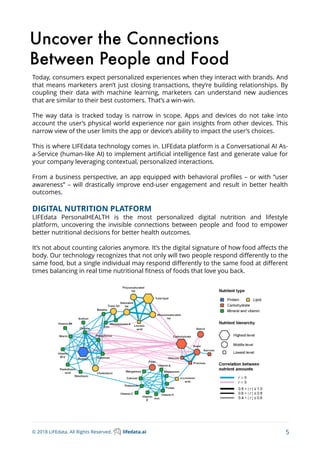 Uncover the Connections
Between People and Food
Today, consumers expect personalized experiences when they interact with brands. And
that means marketers aren’t just closing transactions, they’re building relationships. By
coupling their data with machine learning, marketers can understand new audiences
that are similar to their best customers. That’s a win-win.
The way data is tracked today is narrow in scope. Apps and devices do not take into
account the user’s physical world experience nor gain insights from other devices. This
narrow view of the user limits the app or device’s ability to impact the user’s choices.
This is where LIFEdata technology comes in. LIFEdata platform is a Conversational AI As-
a-Service (human-like AI) to implement artiﬁcial intelligence fast and generate value for
your company leveraging contextual, personalized interactions.
From a business perspective, an app equipped with behavioral proﬁles – or with “user
awareness” – will drastically improve end-user engagement and result in better health
outcomes.
DIGITAL NUTRITION PLATFORM
LIFEdata PersonalHEALTH is the most personalized digital nutrition and lifestyle
platform, uncovering the invisible connections between people and food to empower
better nutritional decisions for better health outcomes.
It’s not about counting calories anymore. It’s the digital signature of how food aﬀects the
body. Our technology recognizes that not only will two people respond diﬀerently to the
same food, but a single individual may respond diﬀerently to the same food at diﬀerent
times balancing in real time nutritional ﬁtness of foods that love you back.
5© 2018 LIFEdata. All Rights Reserved. lifedata.ai
 