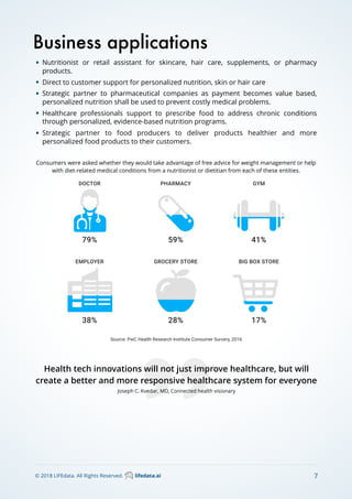 Business applications
Consumers were asked whether they would take advantage of free advice for weight management or help
with diet-related medical conditions from a nutritionist or dietitian from each of these entities.
Source: PwC Health Research Institute Consumer Survery, 2016
DOCTOR PHARMACY GYM
EMPLOYER GROCERY STORE BIG BOX STORE
79% 59% 41%
38% 28% 17%
• Nutritionist or retail assistant for skincare, hair care, supplements, or pharmacy
products.
• Direct to customer support for personalized nutrition, skin or hair care
• Strategic partner to pharmaceutical companies as payment becomes value based,
personalized nutrition shall be used to prevent costly medical problems.
• Healthcare professionals support to prescribe food to address chronic conditions
through personalized, evidence-based nutrition programs.
• Strategic partner to food producers to deliver products healthier and more
personalized food products to their customers.
7© 2018 LIFEdata. All Rights Reserved. lifedata.ai
Health tech innovations will not just improve healthcare, but will
create a better and more responsive healthcare system for everyone
Joseph C. Kvedar, MD, Connected health visionary
 