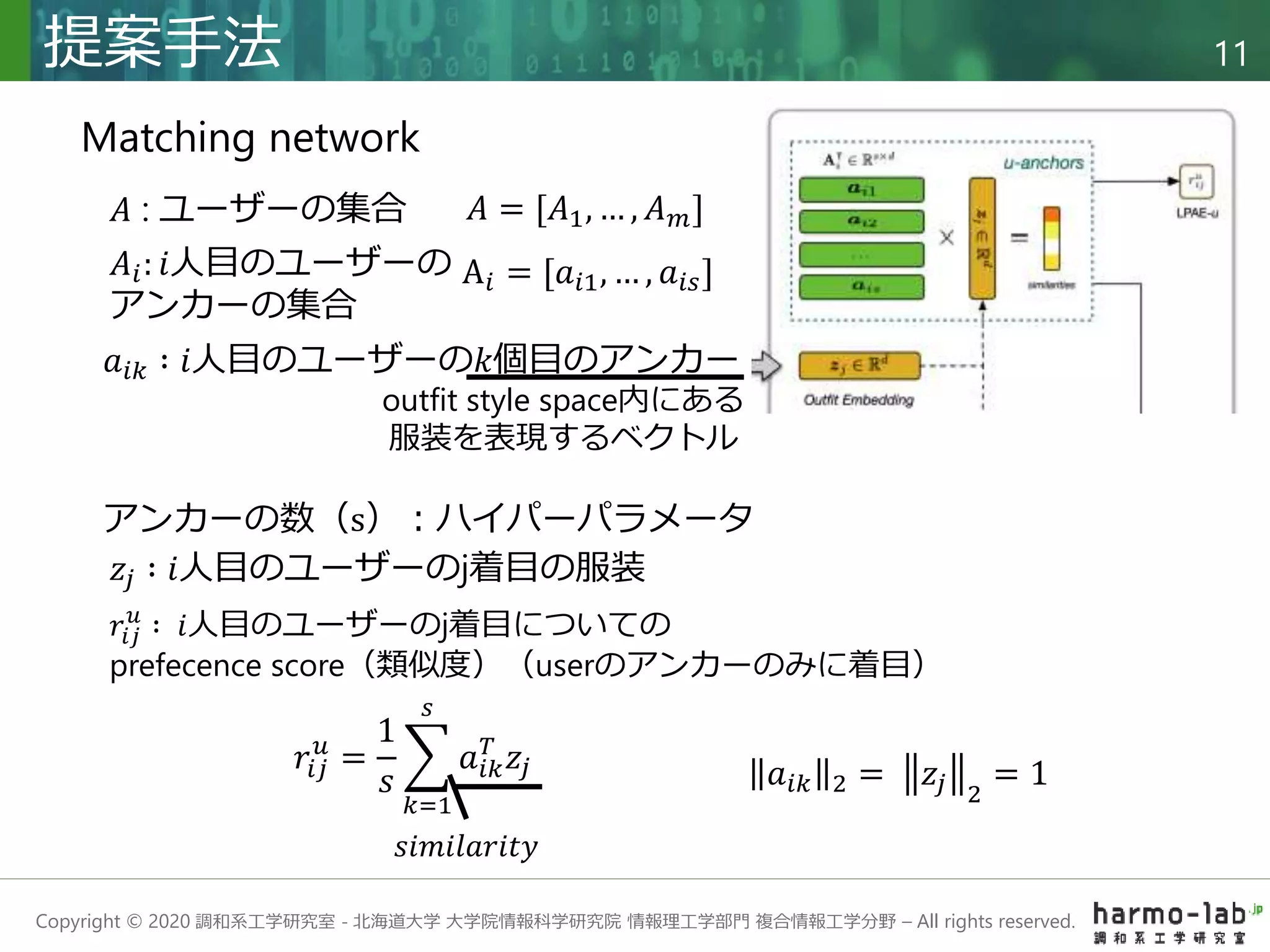 Copyright © 2020 調和系工学研究室 - 北海道大学 大学院情報科学研究院 情報理工学部門 複合情報工学分野 – All rights reserved.
提案手法 11
Matching network
𝐴 : ユーザーの集合
𝑧𝑗 ∶ 𝑖人目のユーザーのj着目の服装
A𝑖 = [𝑎𝑖1, … , 𝑎𝑖𝑠]
𝐴 = [𝐴1, … , 𝐴𝑚]
𝑟𝑖𝑗
𝑢
=
1
𝑠
𝑘=1
𝑠
𝑎𝑖𝑘
𝑇
𝑧𝑗 𝑎𝑖𝑘 2 = 𝑧𝑗 2
= 1
𝑠𝑖𝑚𝑖𝑙𝑎𝑟𝑖𝑡𝑦
𝑟𝑖𝑗
𝑢
∶ 𝑖人目のユーザーのj着目についての
prefecence score（類似度）（userのアンカーのみに着目）
𝐴𝑖: 𝑖人目のユーザーの
アンカーの集合
𝑎𝑖𝑘 ∶ 𝑖人目のユーザーの𝑘個目のアンカー
アンカーの数（s）：ハイパーパラメータ
outfit style space内にある
服装を表現するベクトル
 