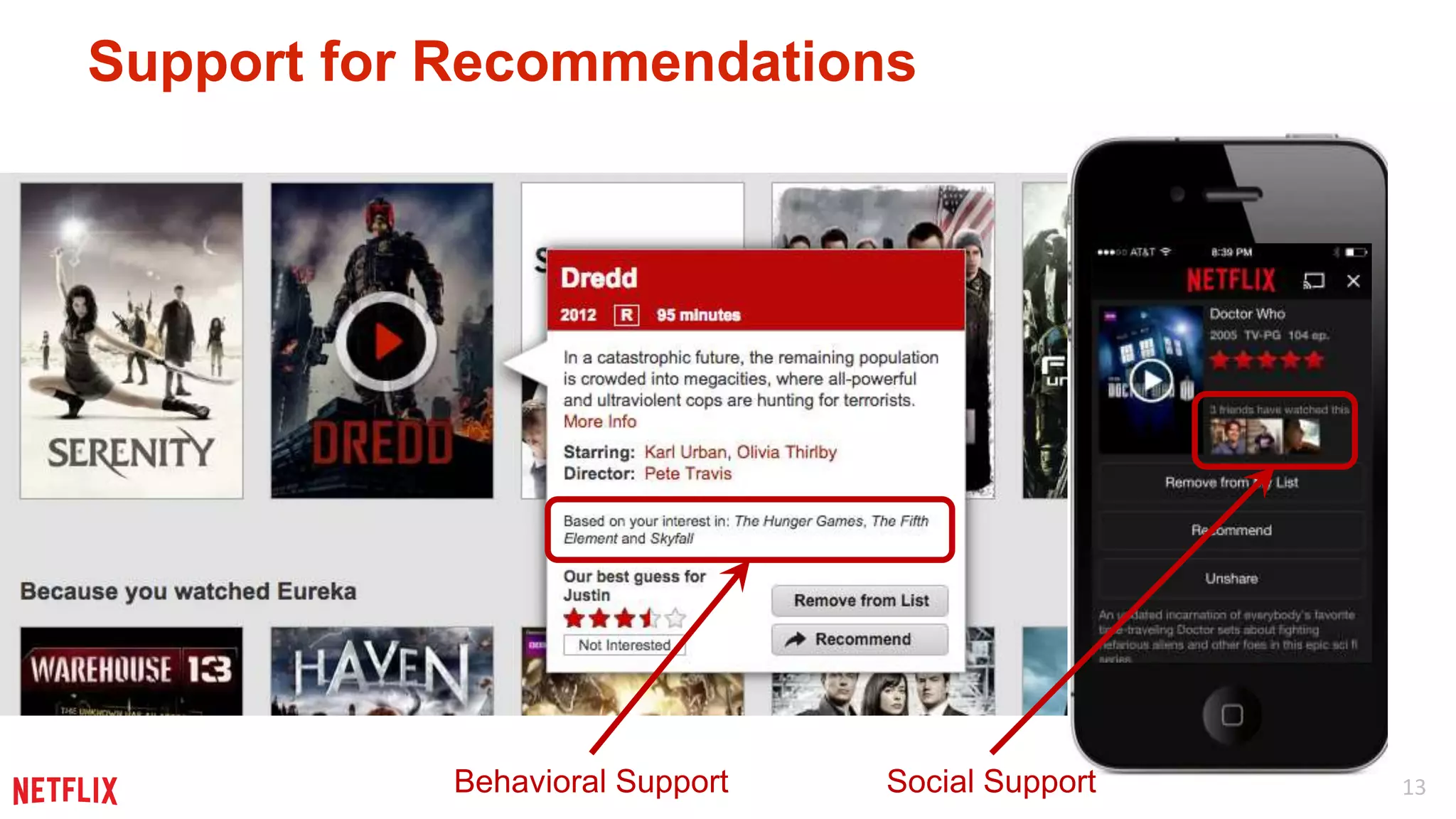 13 
Support for Recommendations 
Behavioral Support Social Support 
 