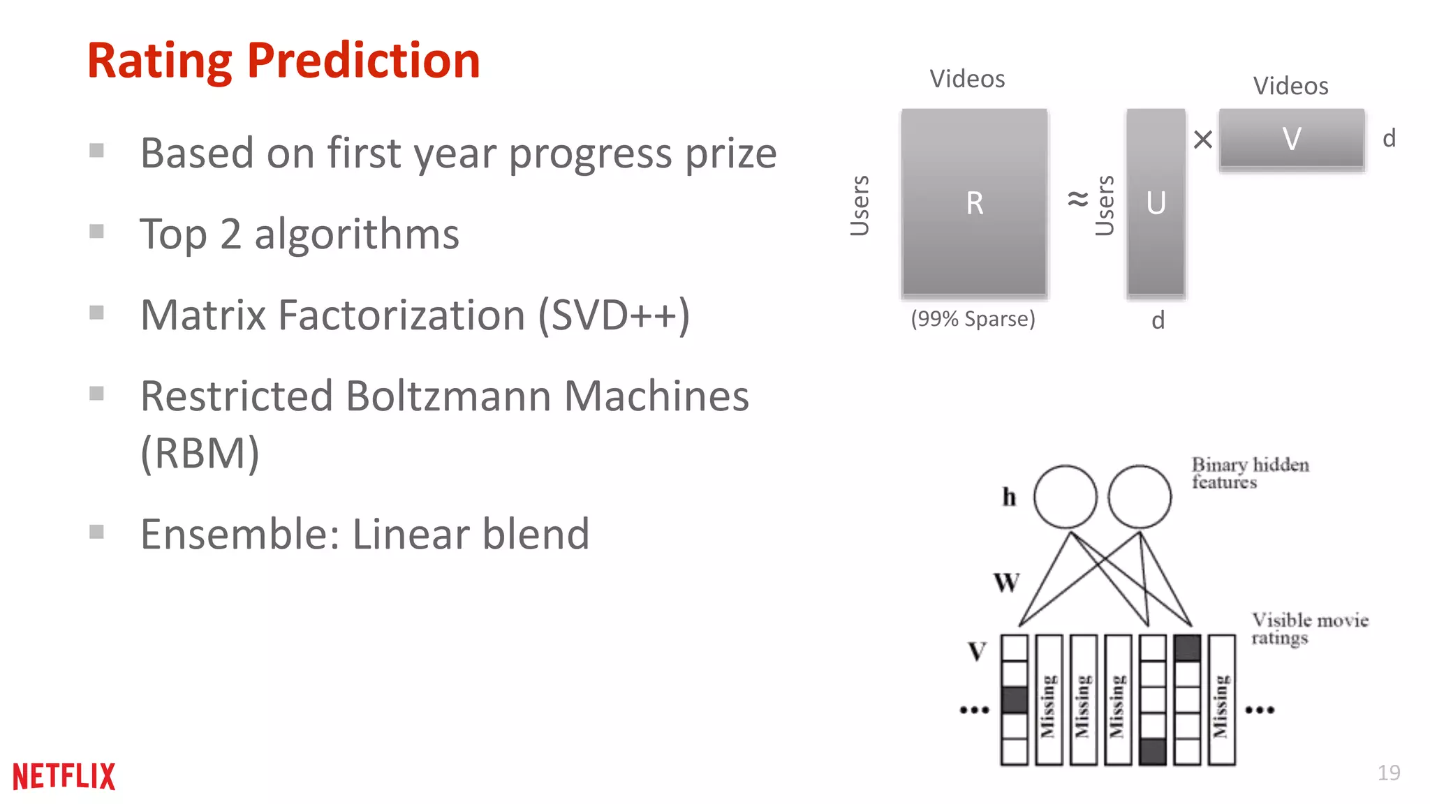 19 
Rating Prediction 
 Based on first year progress prize 
 Top 2 algorithms 
 Matrix Factorization (SVD++) 
 Restricted Boltzmann Machines 
(RBM) 
 Ensemble: Linear blend 
Videos 
R 
≈ 
Users 
U 
V 
(99% Sparse) d 
Videos 
Users 
× d 
 