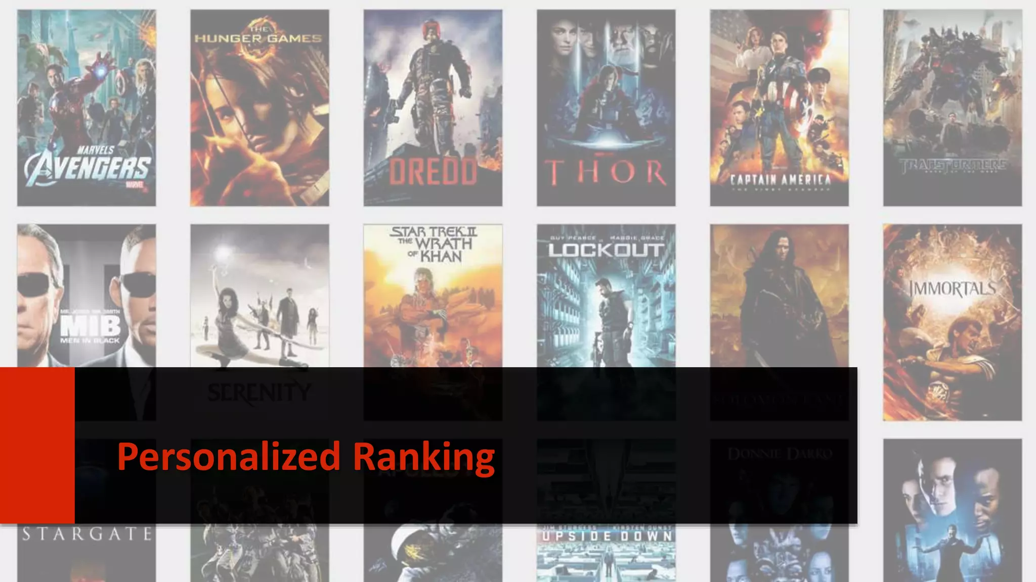 22 
Personalized Ranking 
 