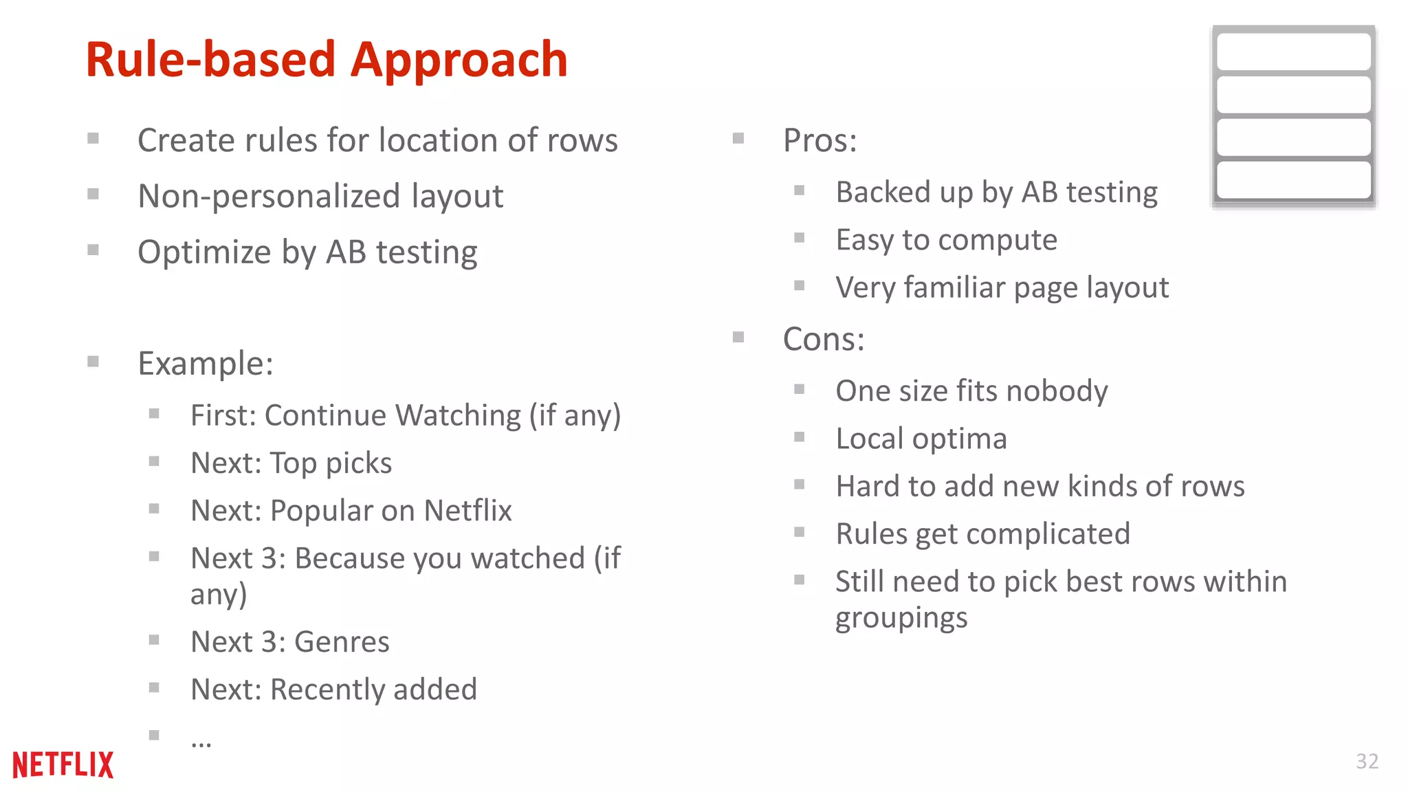 32 
Rule-based Approach 
 Create rules for location of rows 
 Non-personalized layout 
 Optimize by AB testing 
 Example: 
 First: Continue Watching (if any) 
 Next: Top picks 
 Next: Popular on Netflix 
 Next 3: Because you watched (if 
any) 
 Next 3: Genres 
 Next: Recently added 
 … 
 Pros: 
 Backed up by AB testing 
 Easy to compute 
 Very familiar page layout 
 Cons: 
 One size fits nobody 
 Local optima 
 Hard to add new kinds of rows 
 Rules get complicated 
 Still need to pick best rows within 
groupings 
 