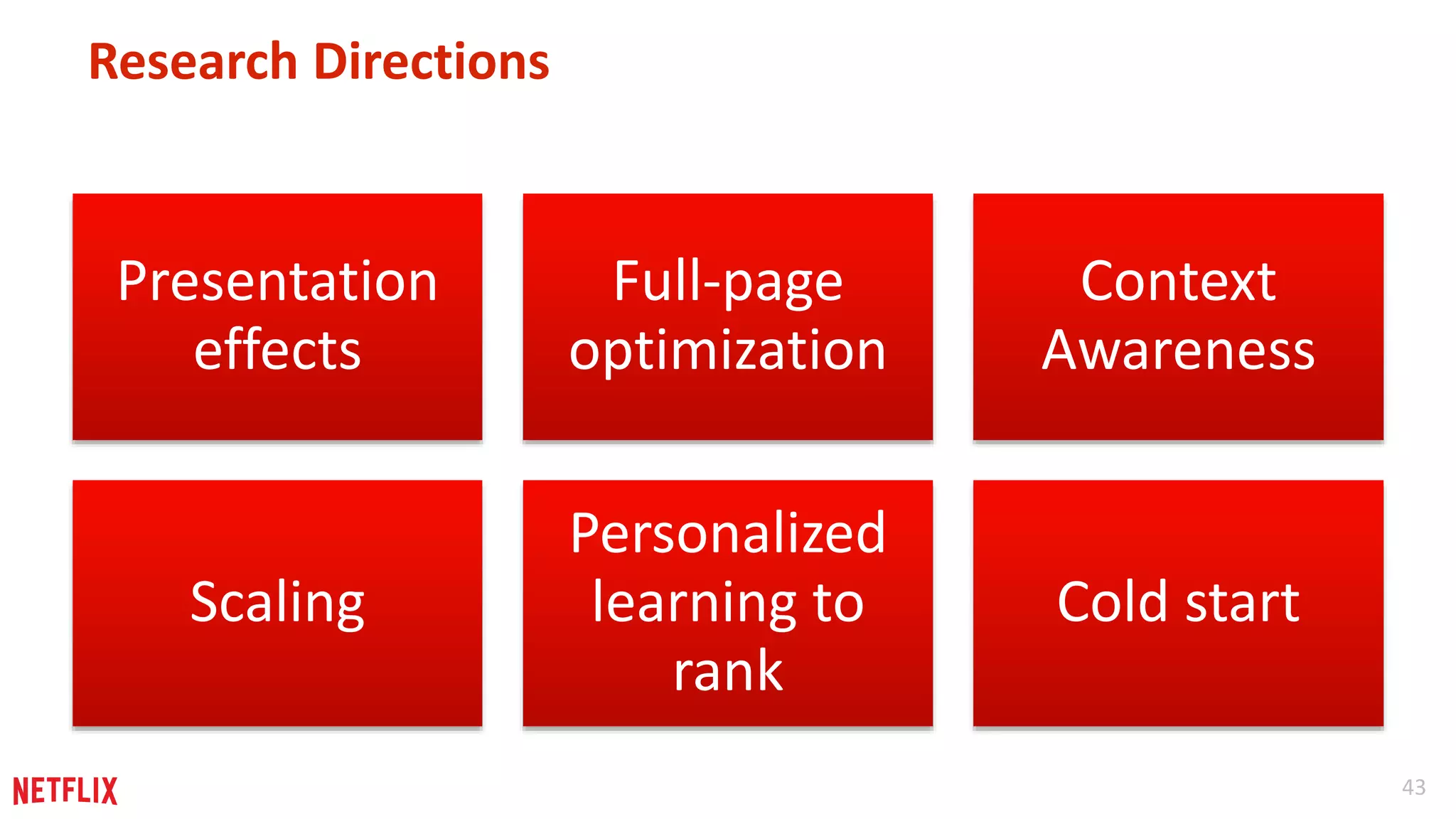43 
Research Directions 
Presentation 
effects 
Full-page 
optimization 
Context 
Awareness 
Scaling 
Personalized 
learning to 
rank 
Cold start 
 
