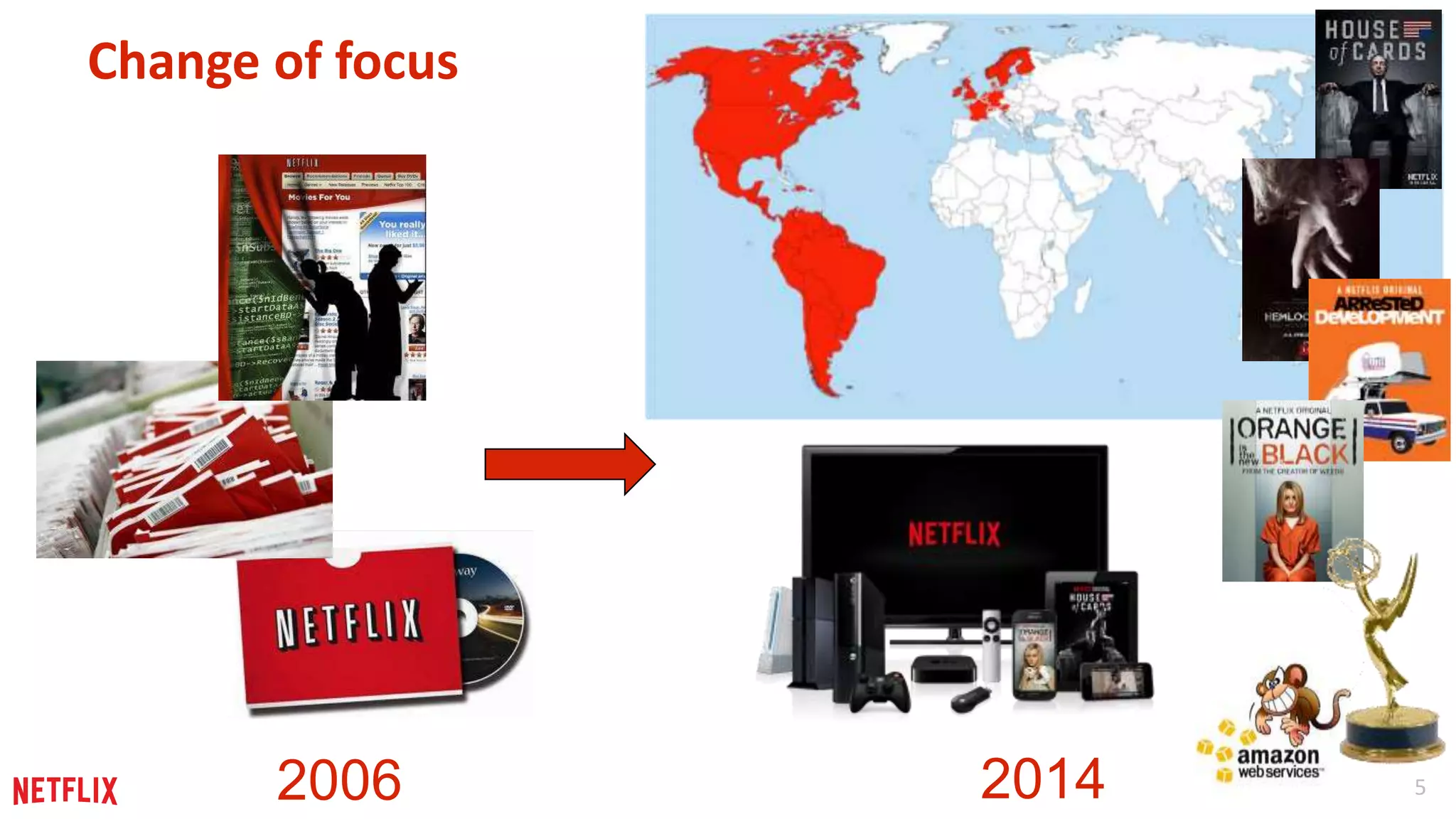 5 
Change of focus 
2006 2014 
 