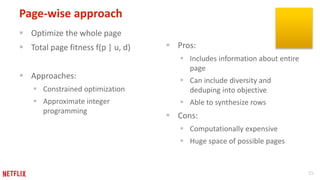 35 
Page-wise approach 
 Optimize the whole page 
 Total page fitness f(p | u, d) 
 Approaches: 
 Constrained optimization 
 Approximate integer 
programming 
 Pros: 
 Includes information about entire 
page 
 Can include diversity and 
deduping into objective 
 Able to synthesize rows 
 Cons: 
 Computationally expensive 
 Huge space of possible pages 
 
