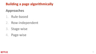 31 
Building a page algorithmically 
Approaches 
1. Rule-based 
2. Row-independent 
3. Stage-wise 
4. Page-wise 
 