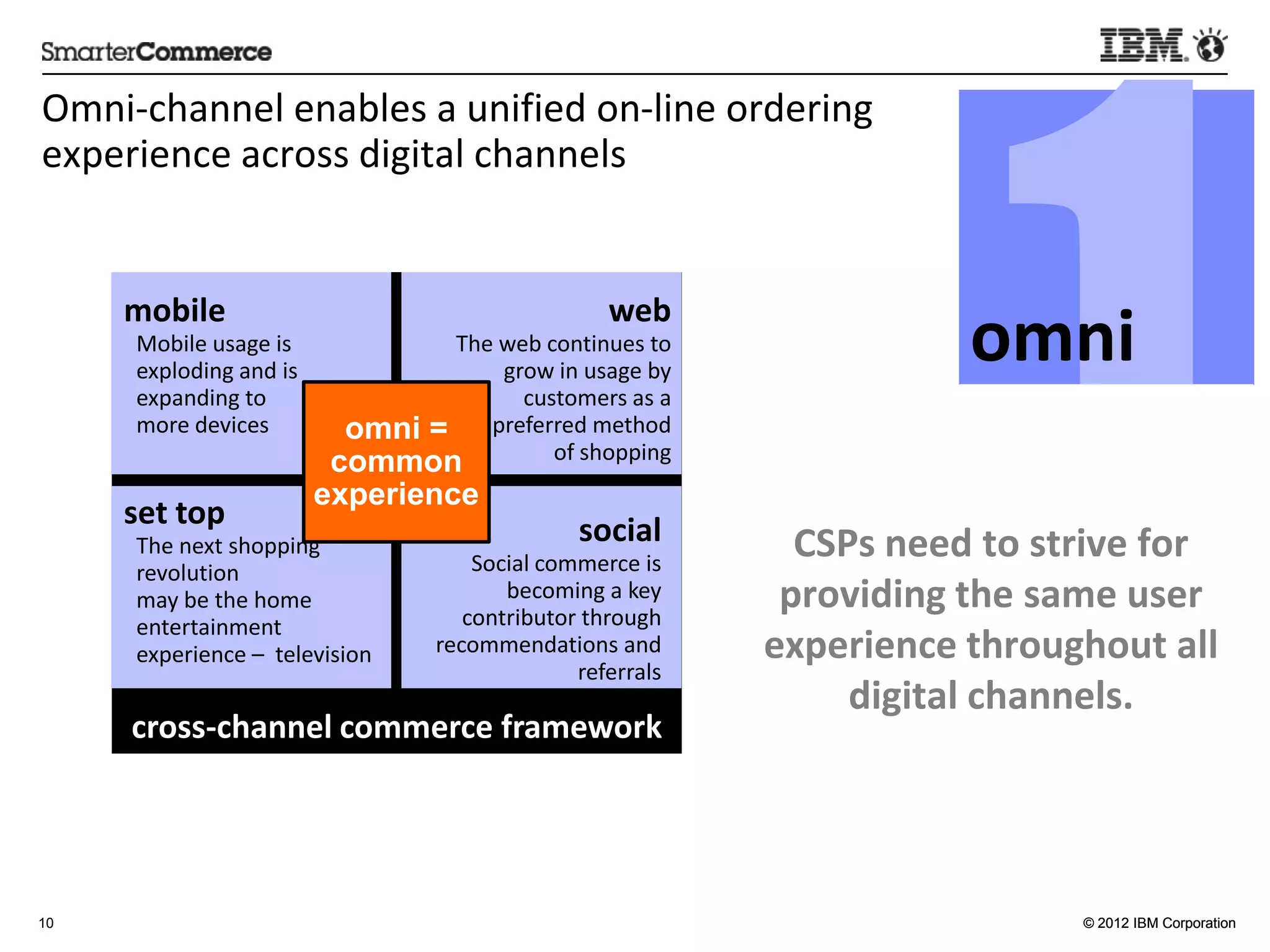 1
Omni-­‐channel	
  enables	
  a	
  uniﬁed	
  on-­‐line	
  ordering	
  
experience	
  across	
  digital	
  channels	
  


      mobile	
                                                           web	
  
       Mobile	
  usage	
  is	
  
       exploding	
  and	
  is	
  
       expanding	
  to	
  
                                                 The	
  web	
  con5nues	
  to	
  
                                                        grow	
  in	
  usage	
  by	
  
                                                          customers	
  as	
  a	
  
                                                                                                            omni	
  
       more	
  devices	
              omni =        preferred	
  method	
  
                                                                of	
  shopping	
  
                                     common
                                    experience
      set	
  top                                                     social	
  
       The	
  next	
  shopping	
  
                                                  Social	
  commerce	
  is	
  
                                                                                          	
  CSPs	
  need	
  to	
  strive	
  for	
  
       revolu5on	
  
       may	
  be	
  the	
  home	
                    becoming	
  a	
  key	
  
                                                 contributor	
  through	
  
                                                                                         providing	
  the	
  same	
  user	
  
       entertainment	
  
       experience	
  –	
  	
  television	
     recommenda5ons	
  and	
  
                                                               referrals	
  
                                                                                        experience	
  throughout	
  all	
  
                                                                         	
                     digital	
  channels.     	
  
       cross-­‐channel	
  commerce	
  framework	
  




10                                                                                                                     © 2012 IBM Corporation
 