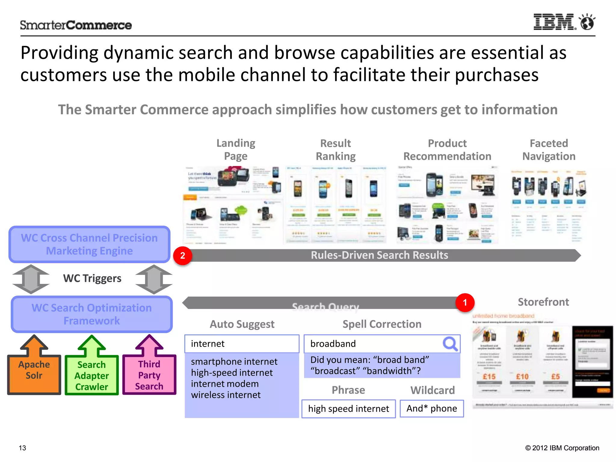 Providing	
  dynamic	
  search	
  and	
  browse	
  capabili5es	
  are	
  essen5al	
  as	
  
customers	
  use	
  the	
  mobile	
  channel	
  to	
  facilitate	
  their	
  purchases	
  
             The	
  Smarter	
  Commerce	
  approach	
  simpliﬁes	
  how	
  customers	
  get	
  to	
  informa:on	
  

                                                           Landing	
                 Result	
                         Product	
              Faceted	
  
                                                            Page	
                  Ranking	
                     Recommenda:on	
           Naviga:on	
  




WC	
  Cross	
  Channel	
  Precision	
  
       Marke:ng	
  Engine	
                    2                                  Rules-­‐Driven	
  Search	
  Results	
  
             WC	
  Triggers	
  

     WC	
  Search	
  Op:miza:on	
  
                                                                                                                                       1   Storefront	
  
             Framework	
                                 Auto	
  Suggest	
                   Spell	
  Correc:on	
  
                                                   internet	
                     broadband	
  

Apache	
        Search	
           Third	
         smartphone	
  internet	
       Did	
  you	
  mean:	
  “broad	
  band”	
  
 Solr	
         Adapter            Party	
         high-­‐speed	
  internet	
     “broadcast”	
  “bandwidth”?	
  
                Crawler	
         Search	
         internet	
  modem	
  
                                                   wireless	
  internet	
                 Phrase	
                  Wildcard	
  
                                                                                  high	
  speed	
  internet	
      And*	
  phone	
  


13                                                                                                                                           © 2012 IBM Corporation
 