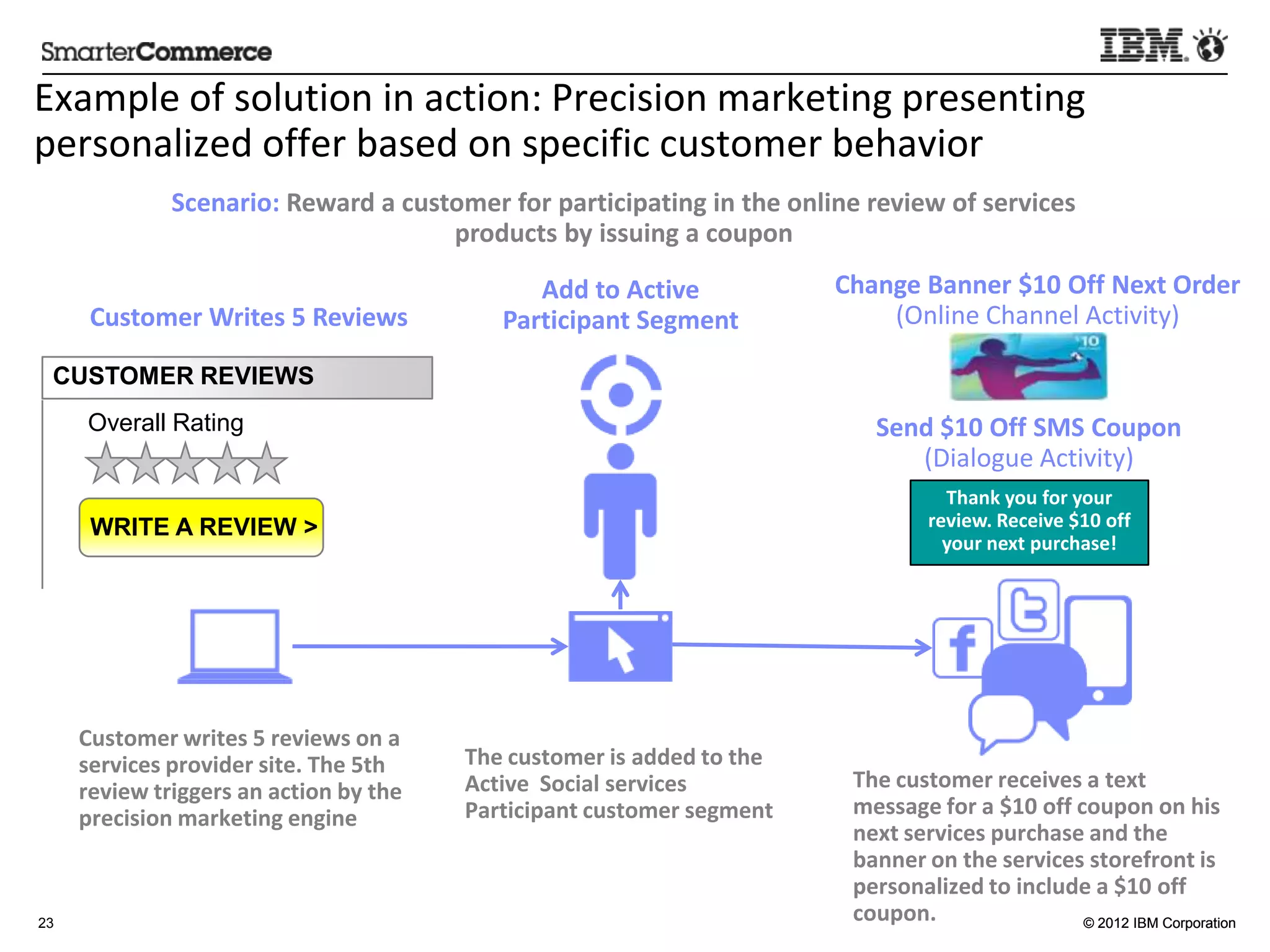 Example	
  of	
  solu5on	
  in	
  ac5on:	
  Precision	
  marke5ng	
  presen5ng	
  
personalized	
  oﬀer	
  based	
  on	
  speciﬁc	
  customer	
  behavior	
  	
  	
  
                  Scenario:	
  Reward	
  a	
  customer	
  for	
  par:cipa:ng	
  in	
  the	
  online	
  review	
  of	
  services	
  
                                                  products	
  by	
  issuing	
  a	
  coupon	
  

                                                                  Add	
  to	
  Ac:ve	
                      Change	
  Banner	
  $10	
  Oﬀ	
  Next	
  Order	
  
      Customer	
  Writes	
  5	
  Reviews	
                     Par:cipant	
  Segment	
                          (Online	
  Channel	
  Ac5vity)	
  

 CUSTOMER REVIEWS
      Overall Rating                                                                                             Send	
  $10	
  Oﬀ	
  SMS	
  Coupon	
  
                                                                                                                    (Dialogue	
  Ac5vity)	
  
                                                                                                                           Thank	
  you	
  for	
  your	
  
      WRITE A REVIEW >                                                                                                   review.	
  Receive	
  $10	
  oﬀ	
  
                                                                                                                           your	
  next	
  purchase!	
  




     Customer	
  writes	
  5	
  reviews	
  on	
  a	
  
     services	
  provider	
  site.	
  The	
  5th	
        The	
  customer	
  is	
  added	
  to	
  the	
  
     review	
  triggers	
  an	
  ac:on	
  by	
  the	
     Ac:ve	
  	
  Social	
  services	
                   The	
  customer	
  receives	
  a	
  text	
  
     precision	
  marke:ng	
  engine	
  	
                Par:cipant	
  customer	
  segment	
  	
             message	
  for	
  a	
  $10	
  oﬀ	
  coupon	
  on	
  his	
  
     	
                                                   	
                                                  next	
  services	
  purchase	
  and	
  the	
  
                                                                                                              banner	
  on	
  the	
  services	
  storefront	
  is	
  
                                                                                                              personalized	
  to	
  include	
  a	
  $10	
  oﬀ	
  
23                                                                                                            coupon.	
                            © 2012 IBM Corporation
 