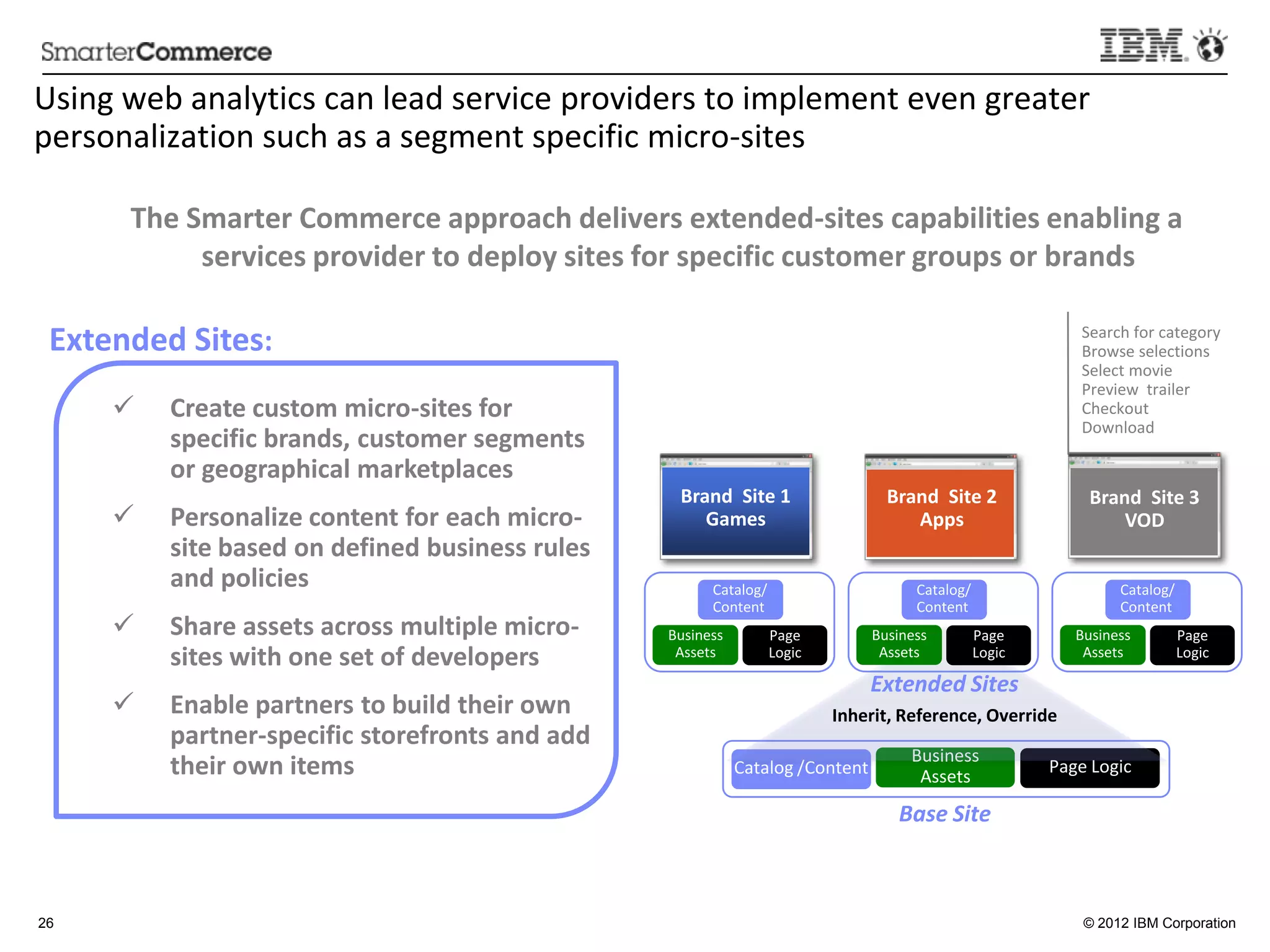 Using	
  web	
  analy5cs	
  can	
  lead	
  service	
  providers	
  to	
  implement	
  even	
  greater	
  
personaliza5on	
  such	
  as	
  a	
  segment	
  speciﬁc	
  micro-­‐sites	
  

                    The	
  Smarter	
  Commerce	
  approach	
  delivers	
  extended-­‐sites	
  capabili:es	
  enabling	
  a	
  
                            services	
  provider	
  to	
  deploy	
  sites	
  for	
  speciﬁc	
  customer	
  groups	
  or	
  brands
                                                                                                                                	
  
      	
  
 Extended	
  Sites:	
                                                                                                                                                Search	
  for	
  category	
  
                                                                                                                                                                     Browse	
  selec5ons	
  
                                                                                                                                                                     Select	
  movie	
  
                         	
                                                                                                                                          Preview	
  	
  trailer	
  
             ü         Create	
  custom	
  micro-­‐sites	
  for	
                                                                                                   Checkout	
  
                                                                                                                                                                     Download	
  
                        speciﬁc	
  brands,	
  customer	
  segments	
  
             	
         or	
  geographical	
  marketplaces	
  	
  
                                                                                   Brand	
  	
  Site	
  1	
                   Brand	
  	
  Site	
  2	
  	
        Brand	
  Site	
  ite	
  3	
  	
  
                                                                                                                                                                    Brand	
  	
  S 3	
  
             ü         Personalize	
  content	
  for	
  each	
  micro-­‐             Games	
  	
                                Apps	
                             Mobile	
  
                                                                                                                                                                          VOD	
  
                        site	
  based	
  on	
  deﬁned	
  business	
  rules	
                                                                                        Content	
  
                        and	
  policies	
                                                  Catalog/	
                             Catalog/	
                                  Catalog/	
  
                                                                                           Content	
                              Content	
                                   Content	
  
             ü         Share	
  assets	
  across	
  mul:ple	
  micro-­‐                   	
  
                                                                                  Business	
               Page
                                                                                                       Page	
  	
  
                                                                                                                                  	
  
                                                                                                                         Business	
       Page 	
  
                                                                                                                                              Page	
  
                                                                                                                                                                              	
  
                                                                                                                                                                     Business	
           Page	
  	
  
                        sites	
  with	
  one	
  set	
  of	
  developers	
        	
  
                                                                                      Assets	
  
                                                                                                 	
  
                                                                                                           Logic
                                                                                                       Logic	
  
                                                                                                                        	
  
                                                                                                                             Assets	
   Logic
                                                                                                                                        	
  
                                                                                                                                              Logic	
  
                                                                                                                                                                    	
  
                                                                                                                                                                         Assets	
  
                                                                                                                                                                                    	
  
                                                                                                                                                                                          Logic	
  

                                                                                                                        Extended	
  Sites	
  
             ü         Enable	
  partners	
  to	
  build	
  their	
  own	
                                       Inherit,	
  Reference,	
  Override	
  	
  
                        partner-­‐speciﬁc	
  storefronts	
  and	
  add	
  
                                                                                                                                    Business	
  
                        their	
  own	
  items	
                                                Catalog	
  /Content	
                 Assets	
                  Page	
  Logic	
  
                                                                                                         	
                                                        	
  
                                                                                                                       	
  
                                                                                                                                Base	
  Site	
  
             	
  

26                                                                                                                                                                    © 2012 IBM Corporation
 