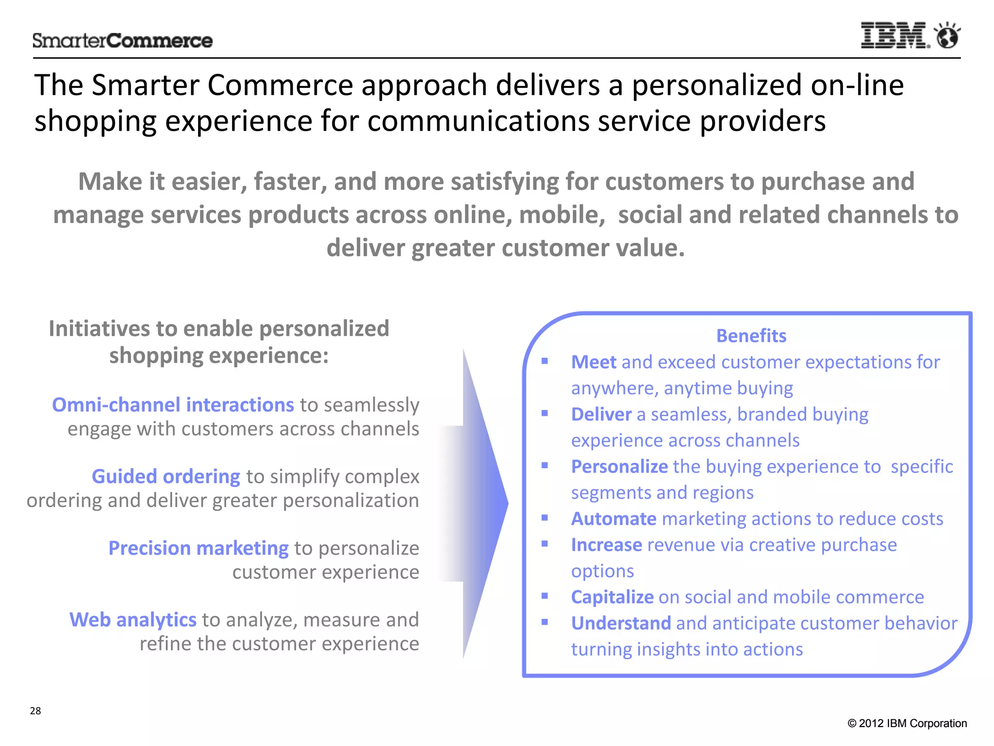 The	
  Smarter	
  Commerce	
  approach	
  delivers	
  a	
  personalized	
  on-­‐line	
  
        shopping	
  experience	
  for	
  communica5ons	
  service	
  providers	
  
                 Make	
  it	
  easier,	
  faster,	
  and	
  more	
  sa:sfying	
  for	
  customers	
  to	
  purchase	
  and	
  
                manage	
  services	
  products	
  across	
  online,	
  mobile,	
  	
  social	
  and	
  related	
  channels	
  to	
  
                                                 deliver	
  greater	
  customer	
  value.     	
  
	
  
                Ini:a:ves	
  to	
  enable	
  personalized	
                                                  Beneﬁts	
  
                      shopping	
  experience:	
                               §    Meet	
  and	
  exceed	
  customer	
  expecta5ons	
  for	
  
                                     	
                                             anywhere,	
  any5me	
  buying	
  
         	
  Omni-­‐channel	
  interac:ons	
  to	
  seamlessly	
              §    Deliver	
  a	
  seamless,	
  branded	
  buying	
  
              engage	
  with	
  customers	
  across	
  channels	
  
                                                                                    experience	
  across	
  channels	
  
                                                                 	
  
                                                                              §    Personalize	
  the	
  buying	
  experience	
  to	
  	
  speciﬁc	
  
                Guided	
  ordering	
  to	
  simplify	
  complex	
  
       ordering	
  and	
  deliver	
  greater	
  personaliza5on	
                    segments	
  and	
  regions	
  
                                                                 	
           §    Automate	
  marke5ng	
  ac5ons	
  to	
  reduce	
  costs	
  
                   Precision	
  marke:ng	
  to	
  personalize	
               §    Increase	
  revenue	
  via	
  crea5ve	
  purchase	
  
                                          customer	
  experience	
                  op5ons	
  
                                                                 	
           §    Capitalize	
  on	
  social	
  and	
  mobile	
  commerce	
  
              Web	
  analy:cs	
  to	
  analyze,	
  measure	
  and	
           §    Understand	
  and	
  an5cipate	
  customer	
  behavior	
  
                        reﬁne	
  the	
  customer	
  experience	
                    turning	
  insights	
  into	
  ac5ons	
  
	
  

       28	
  
                                                                                                                                   © 2012 IBM Corporation
 