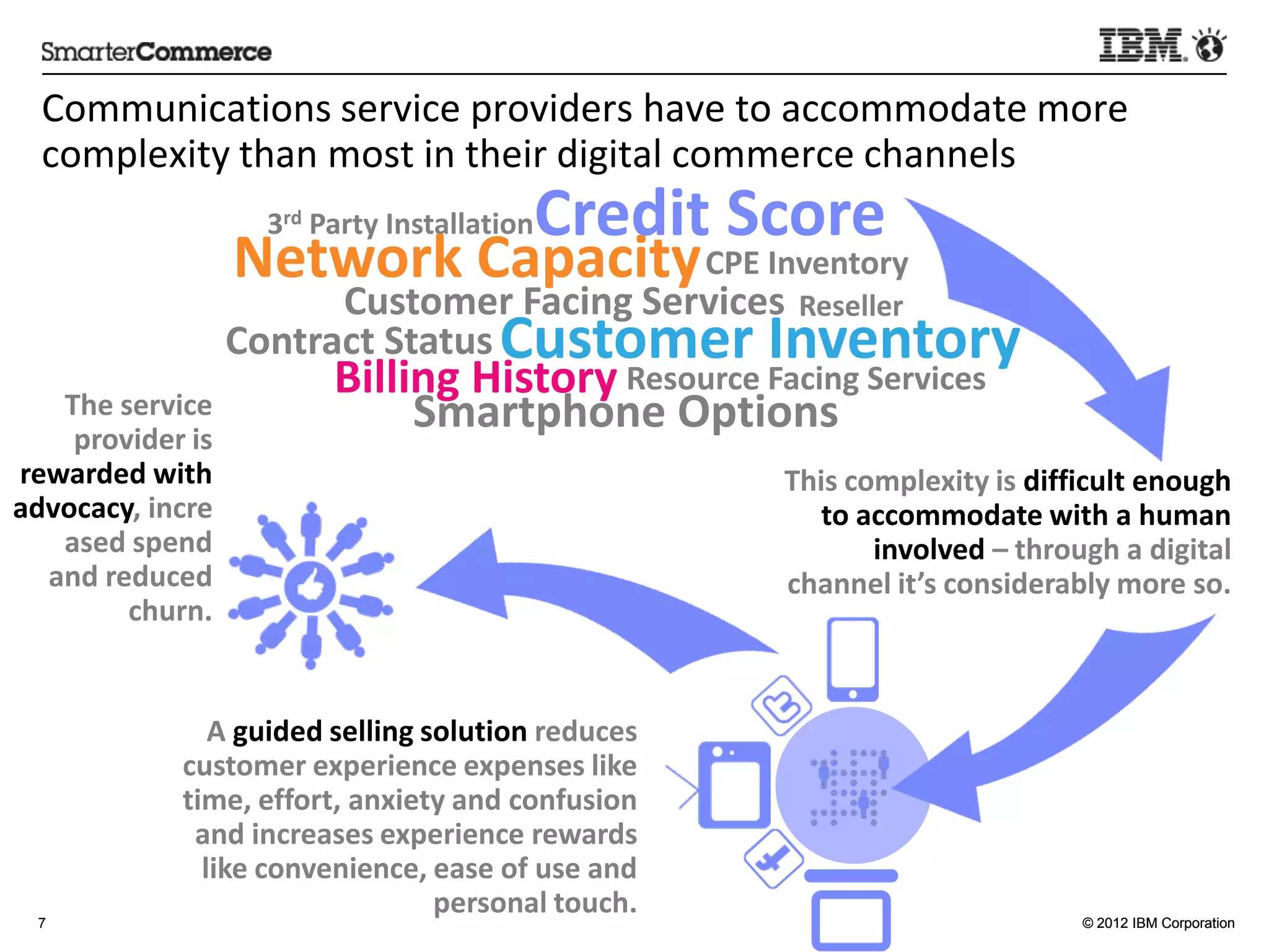 Communica5ons	
  service	
  providers	
  have	
  to	
  accommodate	
  more	
  
  complexity	
  than	
  most	
  in	
  their	
  digital	
  commerce	
  channels	
  
                                                          Credit	
  Score	
  
                            3rd	
  Party	
  Installa:on	
  
                         Network	
  Capacity	
  CPE	
  Inventory	
  
                               Customer	
  Facing	
  Services	
   Reseller	
  
                         Contract	
  Status	
  Customer	
  Inventory	
  
                                   Billing	
  History	
  
                                                   Resource	
  Facing	
  Services	
  
   The	
  service	
  
    provider	
  is	
  
                                        Smartphone	
  Op:ons	
  
rewarded	
  with	
                                                         This	
  complexity	
  is	
  diﬃcult	
  enough	
  
     advocacy,	
                                                             to	
  accommodate	
  with	
  a	
  human	
  
     increased	
                                                                     involved	
  –	
  through	
  a	
  digital	
  
    spend	
  and	
                                                         channel	
  it’s	
  considerably	
  more	
  so.	
  
reduced	
  churn.	
  


                   A	
  guided	
  selling	
  solu:on	
  reduces	
  
                 customer	
  experience	
  expenses	
  like	
  
                 :me,	
  eﬀort,	
  anxiety	
  and	
  confusion	
  
                  and	
  increases	
  experience	
  rewards	
  
                  like	
  convenience,	
  ease	
  of	
  use	
  and	
  
  7
                                              personal	
  touch.	
  	
                                        © 2012 IBM Corporation
 