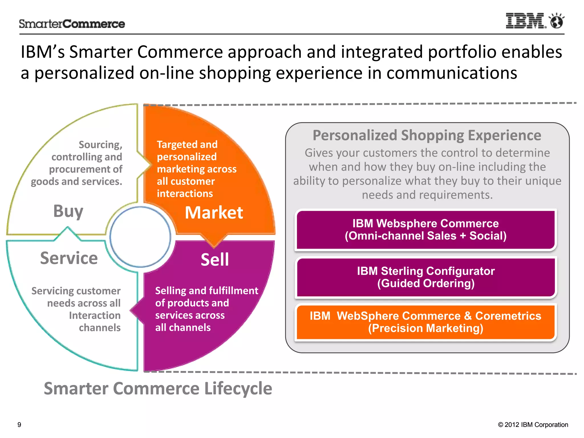 IBM’s	
  Smarter	
  Commerce	
  approach	
  and	
  integrated	
  por[olio	
  enables	
  
a	
  personalized	
  on-­‐line	
  shopping	
  experience	
  in	
  communica5ons	
  


                Sourcing,	
         Targeted	
  and	
  
                                                                            Personalized	
  Shopping	
  Experience	
  
       controlling	
  and	
         personalized	
                       Gives	
  your	
  customers	
  the	
  control	
  to	
  determine	
  
       procurement	
  of	
          marke:ng	
  across	
                  when	
  and	
  how	
  they	
  buy	
  on-­‐line	
  including	
  the	
  
    goods	
  and	
  services.	
     all	
  customer	
                  ability	
  to	
  personalize	
  what	
  they	
  buy	
  to	
  their	
  unique	
  
                                    interac:ons	
                                          needs	
  and	
  requirements.	
  
          Buy	
                             Market	
                                   IBM Websphere Commerce
                                                                                      (Omni-channel Sales + Social)

      Service	
                                  Sell	
                                  IBM Sterling Configurator
                                                                                            (Guided Ordering)
    Servicing	
  customer	
         Selling	
  and	
  fulﬁllment	
  
       needs	
  across	
  all	
     of	
  products	
  and	
  
            Interac:on	
            services	
  across	
                    IBM WebSphere Commerce & Coremetrics
                 channels	
         all	
  channels	
                               (Precision Marketing)




       Smarter	
  Commerce	
  Lifecycle	
  
9                                                                                                                                  © 2012 IBM Corporation
 