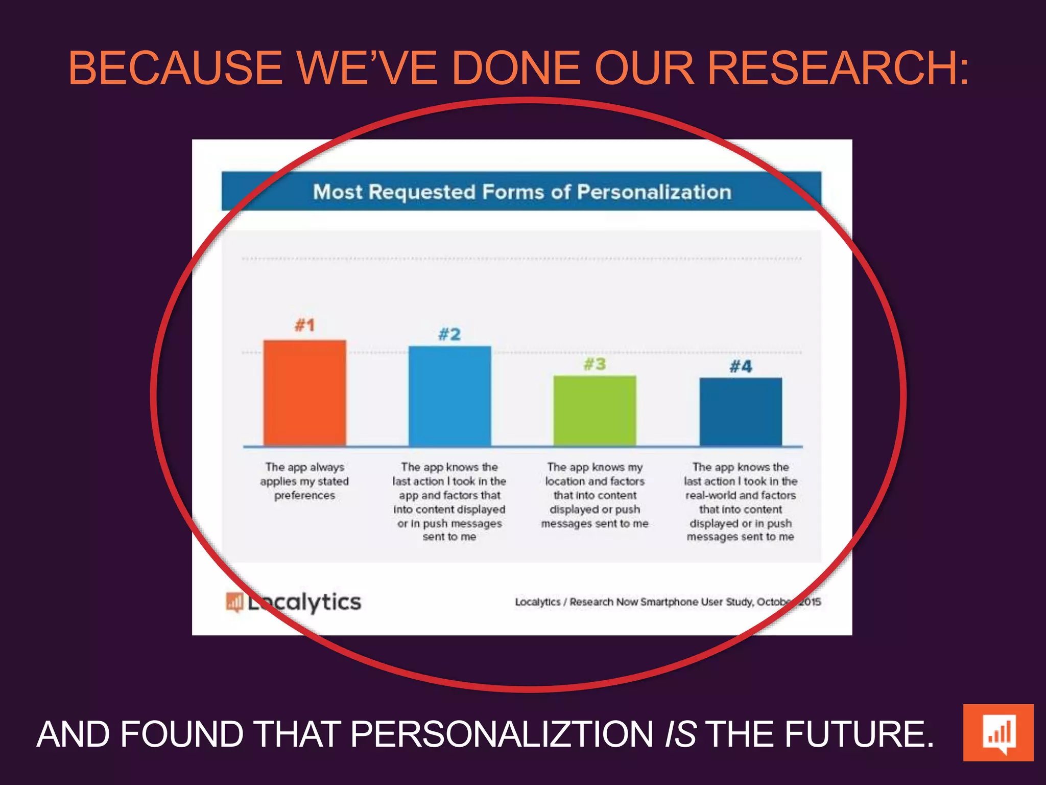 BECAUSE WE’VE DONE OUR RESEARCH:
AND FOUND THAT PERSONALIZTION IS THE FUTURE.
 