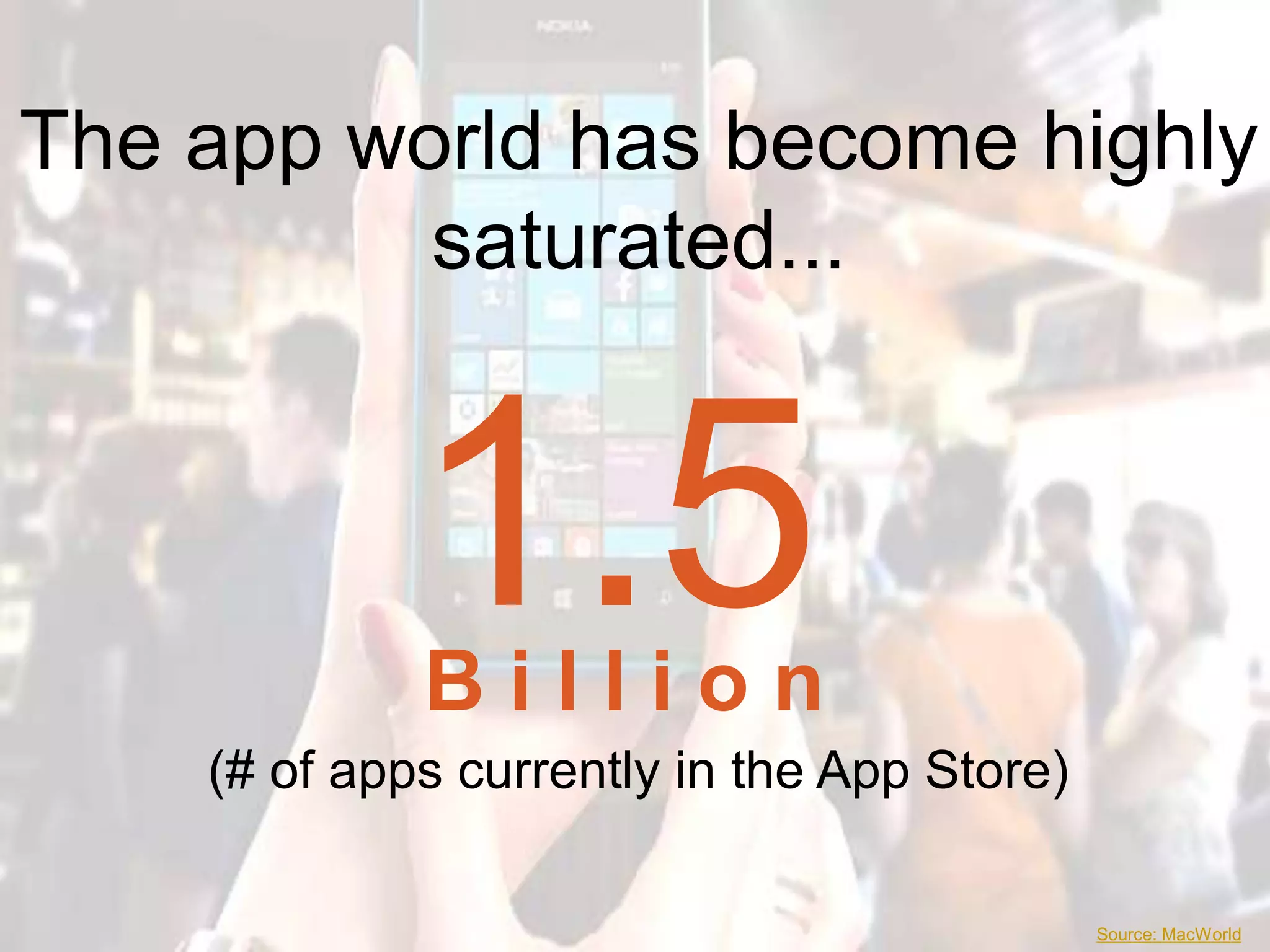 The app world has become
highly saturated...
1.5B i l l i o n
(# of apps currently in the App Store)
Source: MacWorld
 