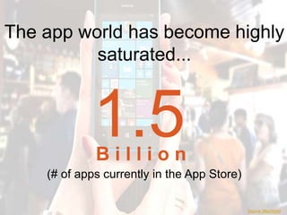 The app world has become
highly saturated...
1.5B i l l i o n
(# of apps currently in the App Store)
Source: MacWorld
 
