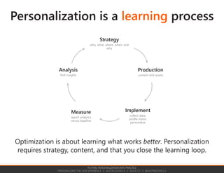 Austin Govella is an Experience Director with
Avanade Digital where he helps enterprises reinvent
how they connect with employees and customers.
Prior to Avanade, Austin worked for Comcast
Interactive Media where he worked on early
versions of Comcast Xfinity.
In 2009, he co-authored the second edition of
Information Architecture: Blueprints for the web
with Christina Wodtke for New Riders/Peachpit, and
he’s spent the last few years studying how agile
teams, lean companies, and user experience
designers can work better together.
Austin Govella has designed successful user
experiences for the web and mobile since 1998.
He is currently writing a book on collaborative
design for O’Reilly Media.
About Austin Govella
PERSONALIZING THE USER EXPERIENCE // AUSTIN GOVELLA // AGUX.CO // @AUSTINGOVELLA
Connect with me online
•	 On LinkedIn
•	 Twitter @austingovella
•	 On Facebook
Photo credits
Pacifier, “Pacifier for newborn” by Crisco 1942
https://commons.wikimedia.org/wiki/File:Pacifier_for_
newborn,_2015-07-12.jpg
Easy button, “That was easy” by catharticflux
https://www.flickr.com/photos/cathartic-
flux/2484317019
“Origami frog prince” by Orestigami
http://orestigami.deviantart.com/art/The-Origami-
Frog-Prince-227184847
 