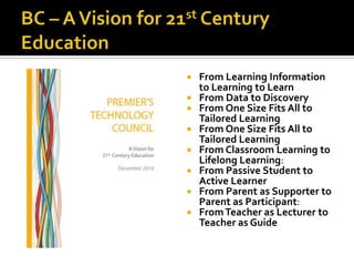 What is happening in the World?