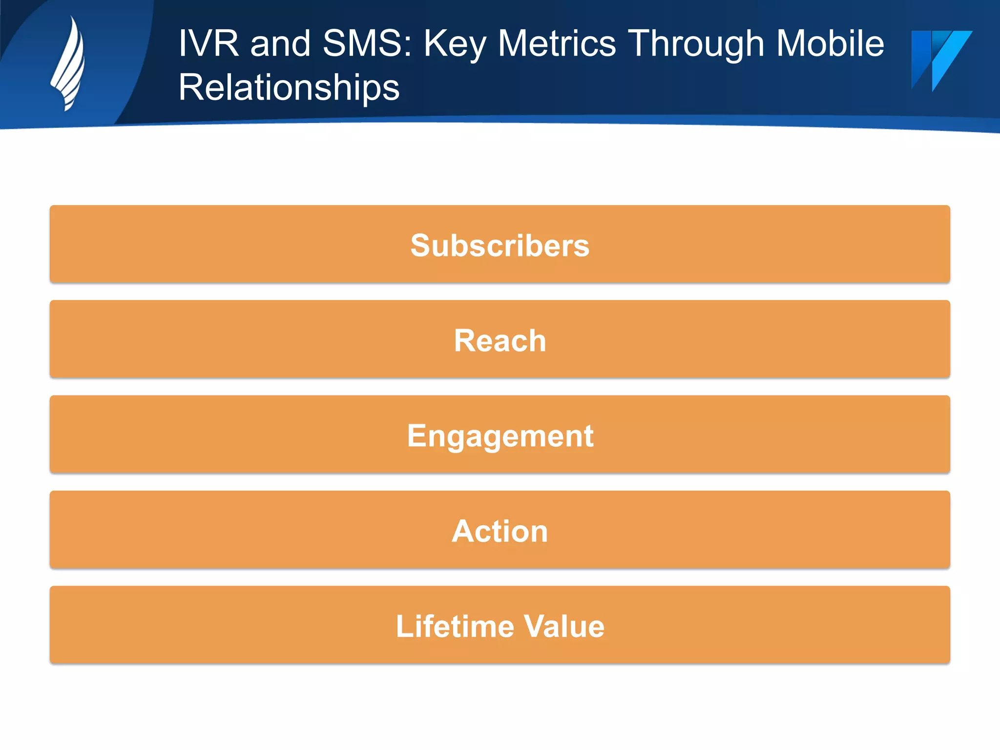 IVR and SMS: Key Metrics Through Mobile
Relationships
Subscribers
Reach
Engagement
Action
Lifetime Value
 