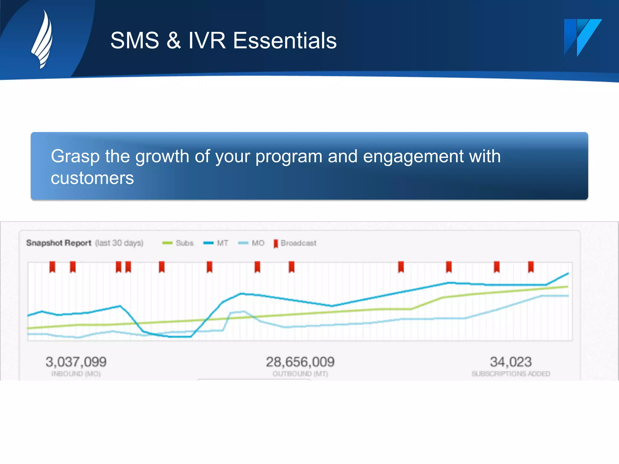 SMS & IVR Essentials
Grasp the growth of your program and engagement with
customers
 