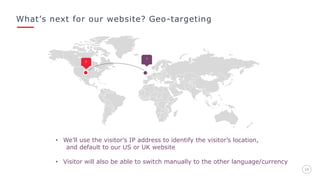 What’s next for our website? Geo-targeting
1515
• We’ll use the visitor’s IP address to identify the visitor’s location,
and default to our US or UK website
• Visitor will also be able to switch manually to the other language/currency
 