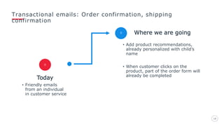 Transactional emails: Order confirmation, shipping
confirmation
1818
Where we are going
• Add product recommendations,
already personalized with child’s
name
• When customer clicks on the
product, part of the order form will
already be completed
Today
• Friendly emails
from an individual
in customer service
 