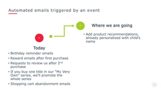 Automated emails triggered by an event
1919
Where we are going
• Add product recommendations,
already personalized with child’s
name
Today
• Birthday reminder emails
• Reward emails after first purchase
• Requests to review us after 2nd
purchase
• If you buy one title in our “My Very
Own” series, we’ll promote the
whole series
• Shopping cart abandonment emails
 