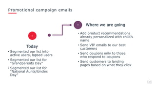 Promotional campaign emails
2020
Where we are going
• Add product recommendations
already personalized with child’s
name
• Send VIP emails to our best
customers
• Send coupons only to those
who respond to coupons
• Send customers to landing
pages based on what they click
Today
• Segmented our list into
active users, lapsed users
• Segmented our list for
“Grandparents Day”
• Segmented our list for
“National Aunts/Uncles
Day”
 