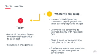 Social media
2424
Where we are going
• Use our knowledge of our
customers’ psychographics to
tailor our language and images
• Use video live streaming to
interact directly with Facebook
fans
• Make it easy for customers to
post photos on our site
• Involve our customers in certain
aspects of our new product
development
Today
• Personal response from a
company representative
to each post
• Focused on engagement
 