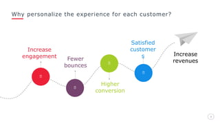 Why personalize the experience for each customer?
33
Fewer
bounces
Increase
engagement
Higher
conversion
Satisfied
customer
s Increase
revenues
 