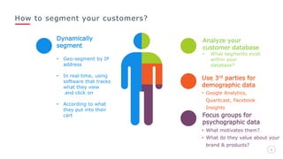How to segment your customers?
5
Use 3rd parties for
demographic data
• Google Analytics,
Quantcast, Facebook
Insights
Analyze your
customer database
• What segments exist
within your
database?
Dynamically
segment
• Geo-segment by IP
address
• In real-time, using
software that tracks
what they view
and click on
• According to what
they put into their
cart Focus groups for
psychographic data
• What motivates them?
• What do they value about your
brand & products?
 