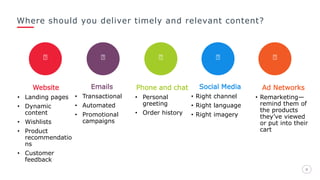 Where should you deliver timely and relevant content?
88
Website
• Landing pages
• Dynamic
content
• Wishlists
• Product
recommendatio
ns
• Customer
feedback
Emails
• Transactional
• Automated
• Promotional
campaigns
Phone and chat
• Personal
greeting
• Order history
Social Media
• Right channel
• Right language
• Right imagery
Ad Networks
• Remarketing—
remind them of
the products
they’ve viewed
or put into their
cart
 