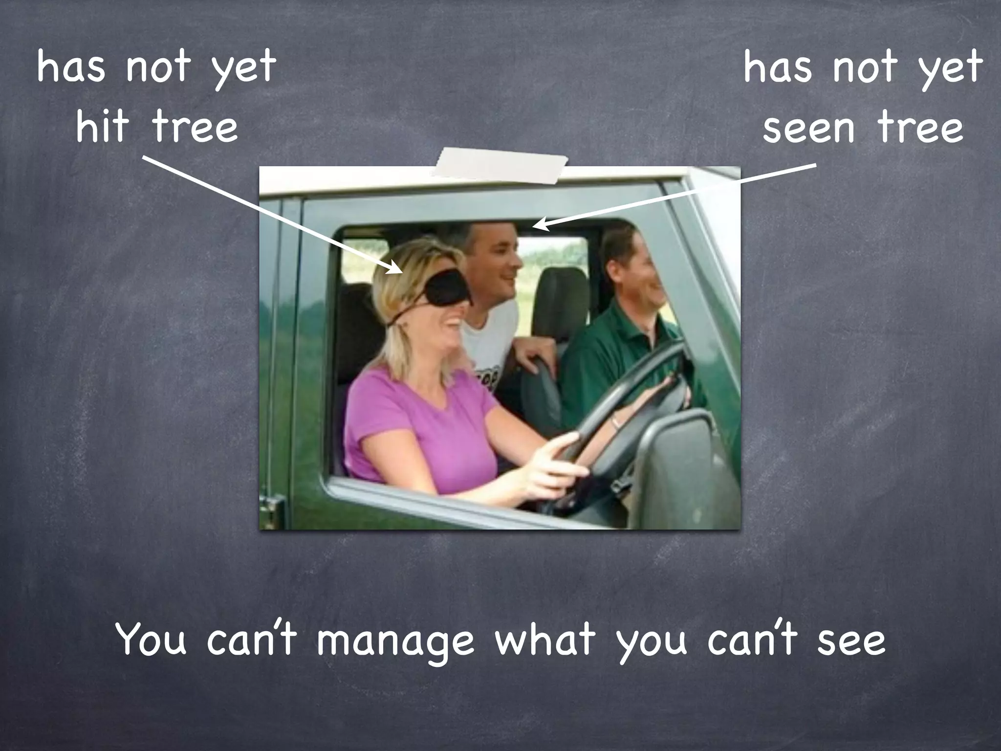 You can’t manage what you can’t see
has not yet
hit tree
has not yet
seen tree
 