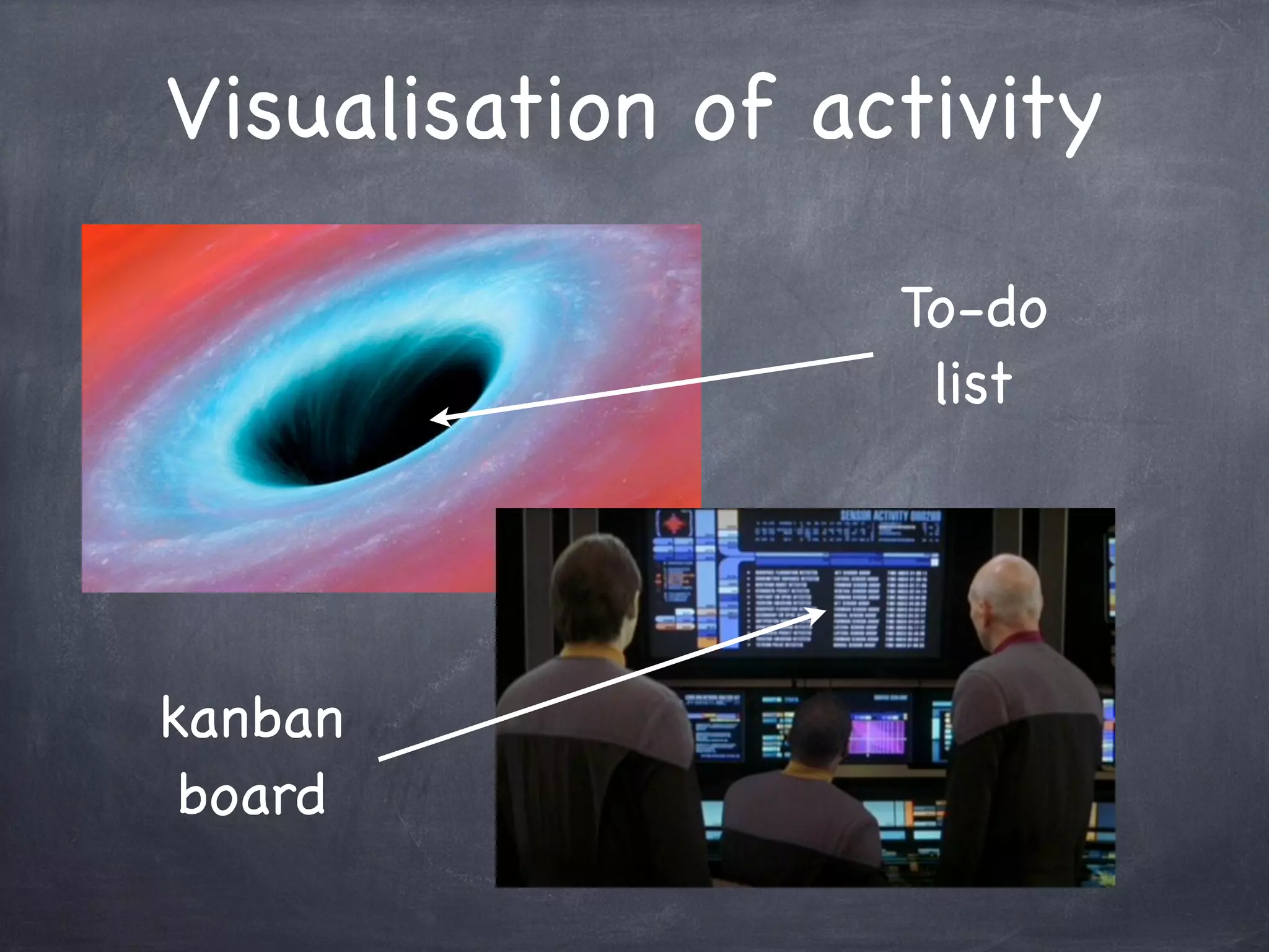 Visualisation of activity
To-do
list
kanban
board
 