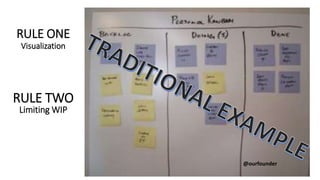 RULE ONE
Visualization
RULE TWO
Limiting WIP
@ourfounder
 