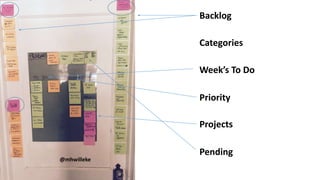 Backlog
Categories
Week’s To Do
Priority
Projects
Pending
@mhwilleke
 