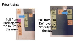 Prioritising
Pull from
Backlog over
to “To Do” for
the week
Pull from “To
Do” over to
“Priority” for
the day
 