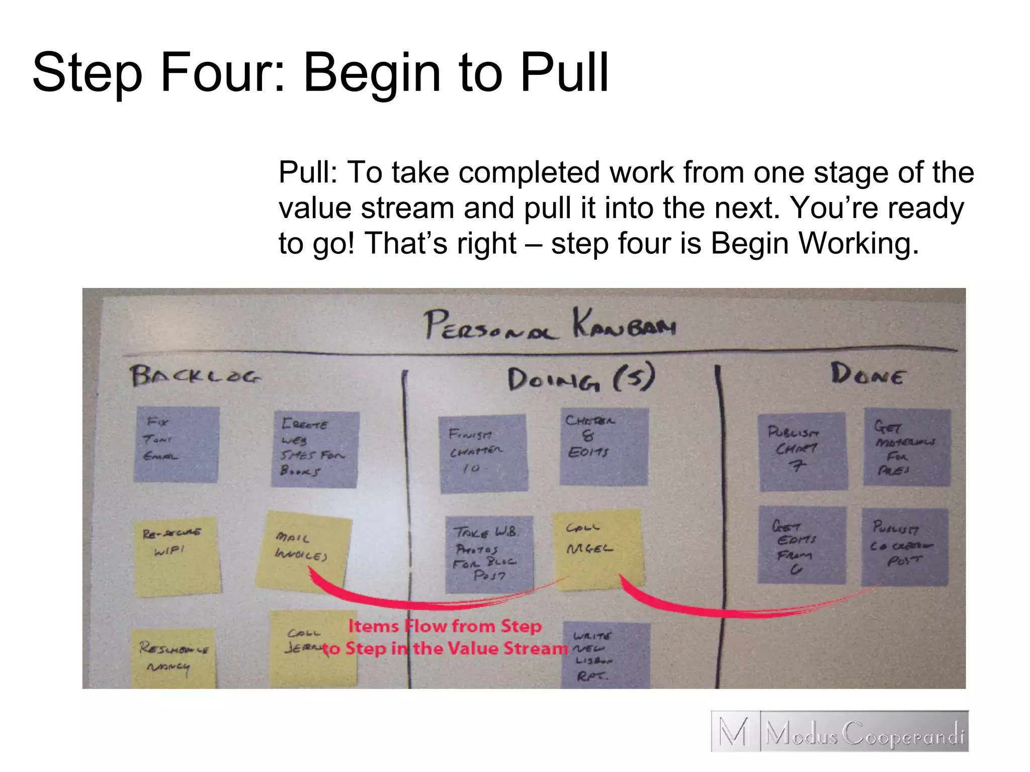 Step Four: Begin to Pull
Pull: To take completed work from one stage of the
value stream and pull it into the next. You’re ready
to go! That’s right – step four is Begin Working.
 