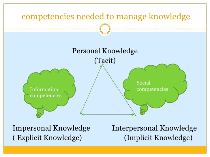 Personal Knowledge Management