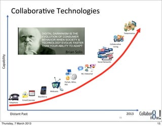Collabora<ve	
  Technologies

                                                                                                                                                 Telepresence




                                                                                                                              Collabora;ve	
  
                                                                                                                              Authoring

                                                                   Brian	
  Solis
Capability




                                                                                                              Social	
  Networks




                                                                                           IM,	
  Videochat



                                                                  Portals,	
  Wikis,	
  
                                                                  RSS


                                                       Webcasts

                                          Blackberry
                         Email/Calendar
             Telephone




             Distant	
  Past                                                                                                                       2013
                                                                                                                                           15

Thursday, 7 March 2013                                                                                                                                          15
 