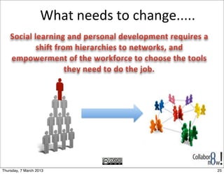 What	
  needs	
  to	
  change.....
    Social	
  learning	
  and	
  personal	
  development	
  requires	
  a	
  
               shift	
  from	
  hierarchies	
  to	
  networks,	
  and	
  
    empowerment	
  of	
  the	
  workforce	
  to	
  choose	
  the	
  tools	
  	
  
                           they	
  need	
  to	
  do	
  the	
  job.




Thursday, 7 March 2013                                                              25
 