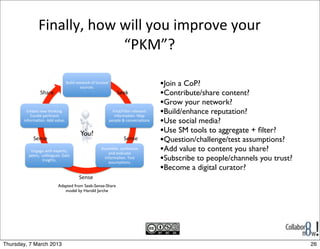 Finally,	
  how	
  will	
  you	
  improve	
  your	
  
                                 “PKM”?

                               !"#$%&'()*+,-&+.&),"/)(%&
                                       /+",0(/1&&                                •Join a CoP?
               G?5,(&                                      G((-&                 •Contribute/share content?
                                                                                 •Grow your network?
         B6<(%&'(*&)?#'-#'C1&
           F",5)(&9(,7'(')&
                                                         2#'%32#$)(,&,($(45')&
                                                          #'.+,657+'1&859&
                                                                                 •Build/enhance reputation?
       #'.+,657+'1&;%%&45$"(1&                         9(+9$(&:&0+'4(,/57+'/&&
                                                                                 •Use social media?
                                       You?                                      •Use SM tools to aggregate + ﬁlter?
            G('/(&                                             G('/(&            •Question/challenge/test assumptions?
          B'C5C(&*#)?&(D9(,)/=&
                                                   ;//(6<$(=&/>')?(/#@(&&
                                                       5'%&(45$"5)(&
                                                                                 •Add value to content you share?
         9((,/=&&0+$$(5C"(/1&E5#'&
                 #'/#C?)/1&
                                                     #'.+,657+'1&A(/)&
                                                       5//"697+'/1&
                                                                                 •Subscribe to people/channels you trust?
                                                                                 •Become a digital curator?
                                      G('/(&
                          Adapted from Seek-Sense-Share
                             model by Harold Jarche




Thursday, 7 March 2013                                                                                                      26
 