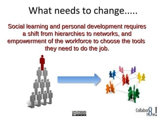 What needs to change.....
Social learning and personal development requires
     a shift from hierarchies to networks, and
empowerment of the workforce to choose the tools
               they need to do the job.
 
