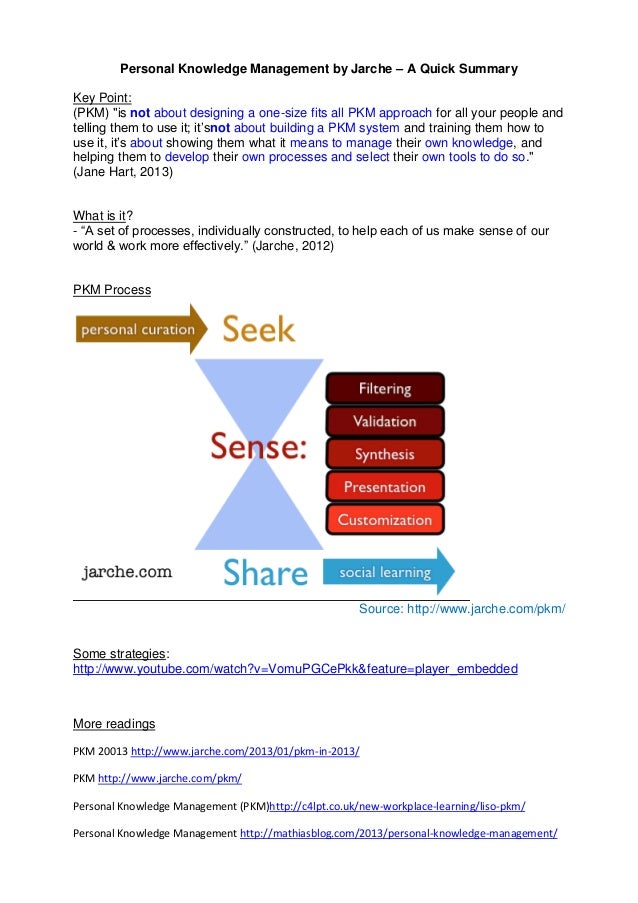 Personal knowledge management summary