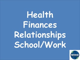 Health Finances Relationships School/Work 